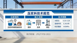 常山本地工厂讲解：说一遍公路压浆料和铁路压浆料的区别