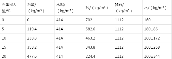 常山防静电水泥砂浆怎么做(附配比及施工方法)